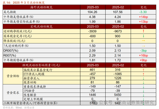 招商策略：峰回路转，逢低布局