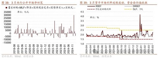 招商策略：峰回路转，逢低布局
