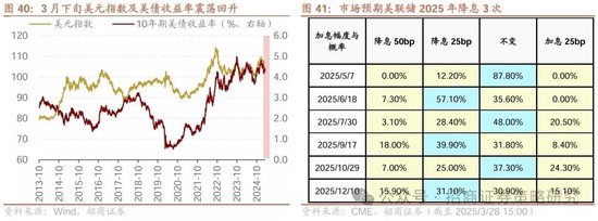 招商策略：峰回路转，逢低布局
