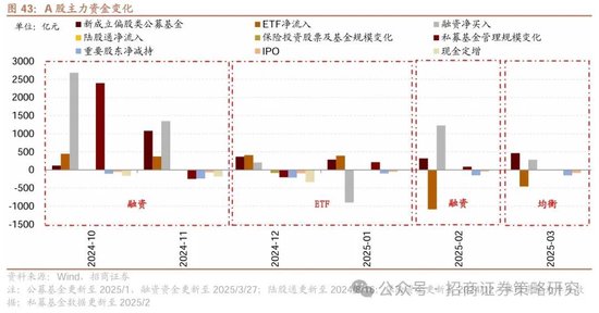 招商策略：峰回路转，逢低布局