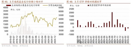 招商策略：峰回路转，逢低布局