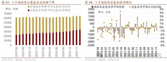 招商策略：峰回路转，逢低布局