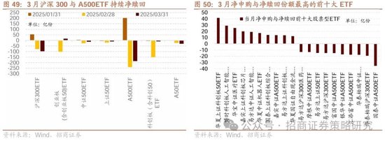 招商策略：峰回路转，逢低布局