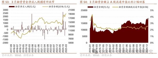 招商策略：峰回路转，逢低布局