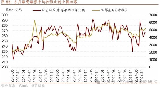 招商策略：峰回路转，逢低布局