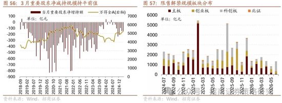 招商策略：峰回路转，逢低布局