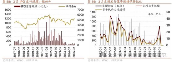 招商策略：峰回路转，逢低布局