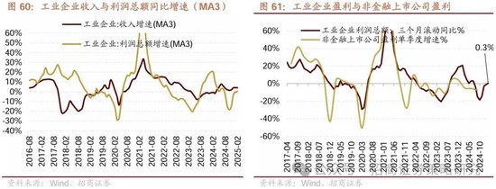 招商策略：峰回路转，逢低布局