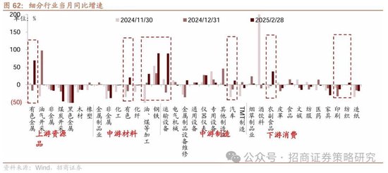 招商策略：峰回路转，逢低布局