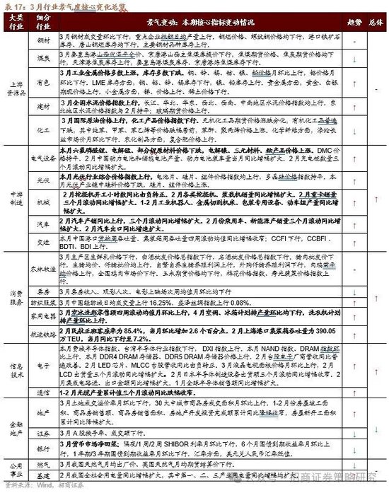 招商策略：峰回路转，逢低布局
