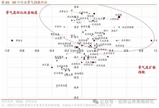 招商策略：峰回路转，逢低布局