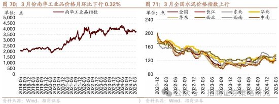 招商策略：峰回路转，逢低布局