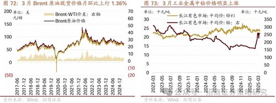 招商策略：峰回路转，逢低布局