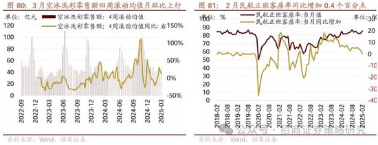 招商策略：峰回路转，逢低布局