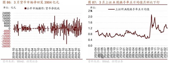 招商策略：峰回路转，逢低布局