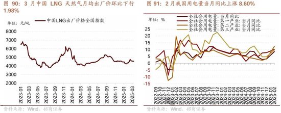 招商策略：峰回路转，逢低布局