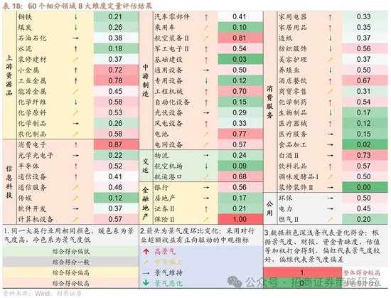 招商策略：峰回路转，逢低布局