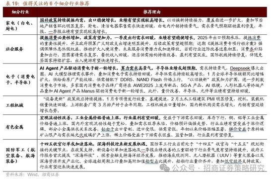 招商策略：峰回路转，逢低布局