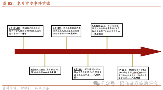 招商策略：峰回路转，逢低布局