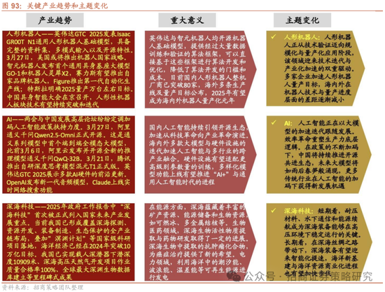 招商策略：峰回路转，逢低布局