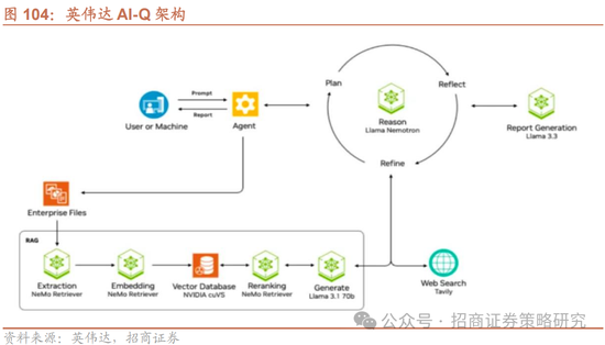 招商策略：峰回路转，逢低布局