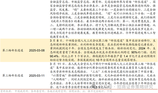 招商策略：峰回路转，逢低布局