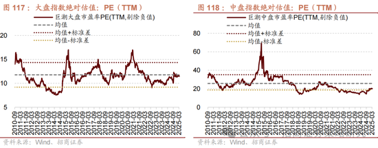 招商策略：峰回路转，逢低布局