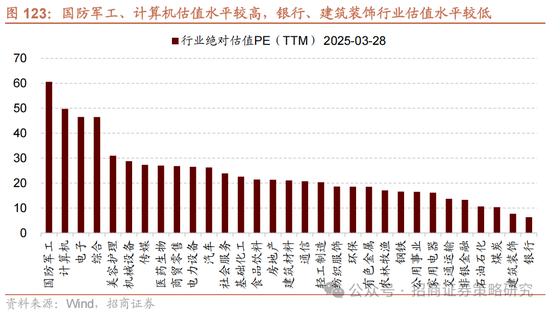 招商策略：峰回路转，逢低布局
