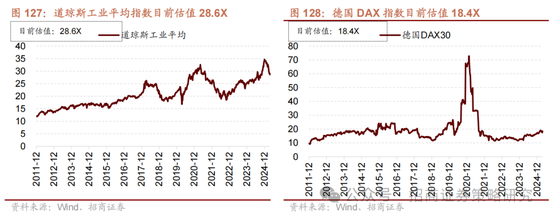 招商策略：峰回路转，逢低布局