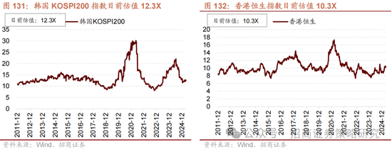 招商策略：峰回路转，逢低布局