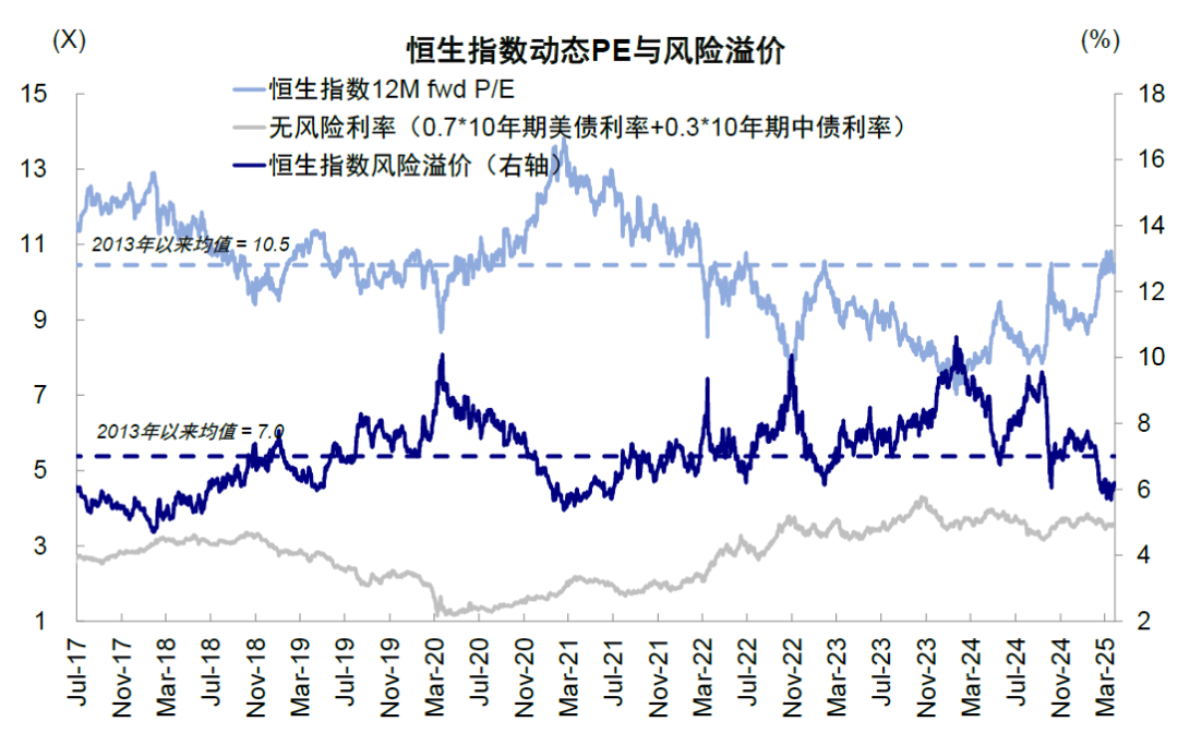 中金：港股的下一步