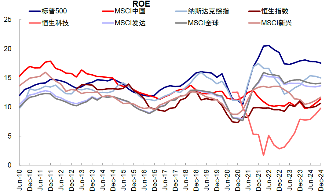 中金：港股的下一步