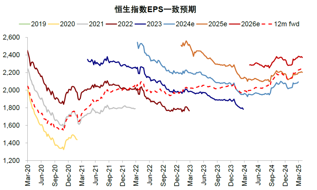 中金：港股的下一步