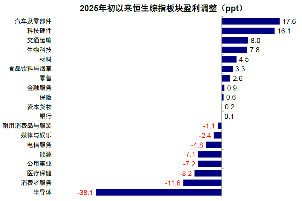 中金：港股的下一步
