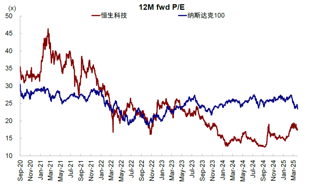 中金：港股的下一步
