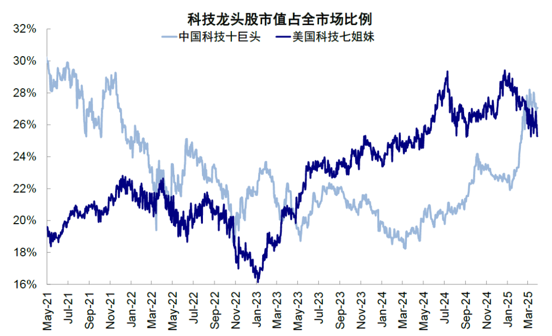 中金：港股的下一步