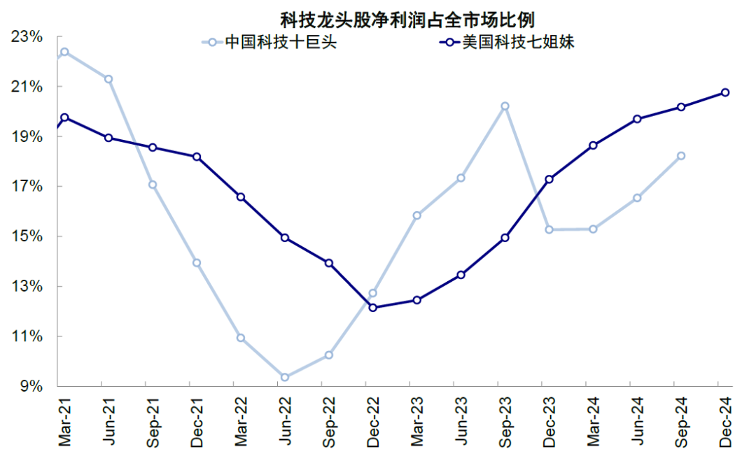 中金：港股的下一步
