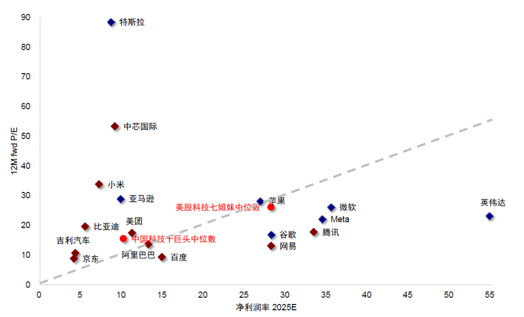 中金：港股的下一步