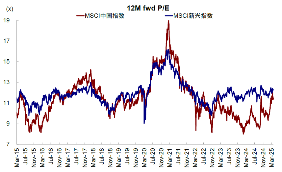 中金：港股的下一步