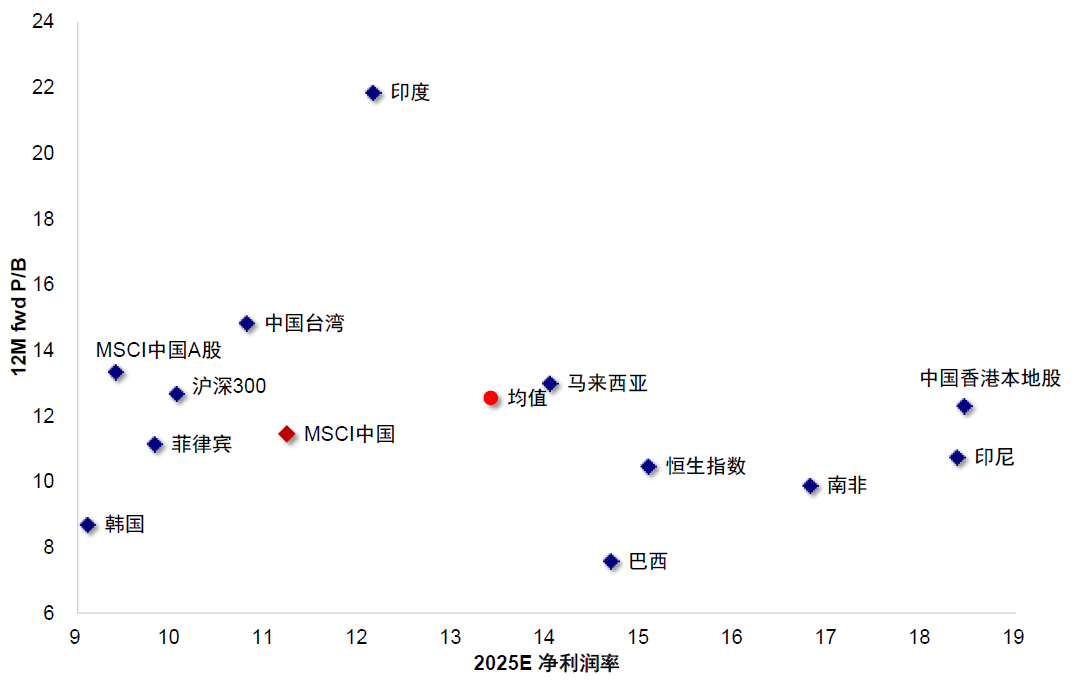 中金：港股的下一步
