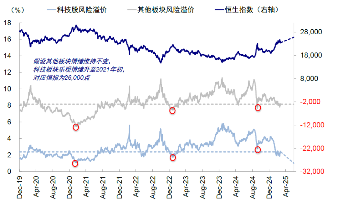 中金：港股的下一步