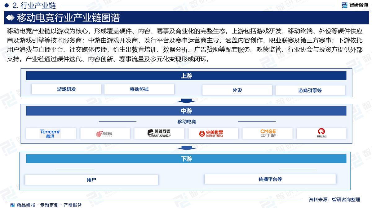 中国移动电竞行业报告：产业链图谱、发展现状及未来趋势预测（智研咨询）