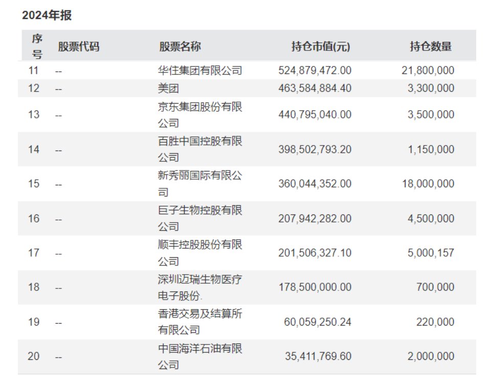 易方达张坤隐形重仓股曝光！最新发声：中国科技企业会占据很有分量的位置