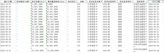 十年盟友终成对手！美的清仓小米套现20亿元 白色家电