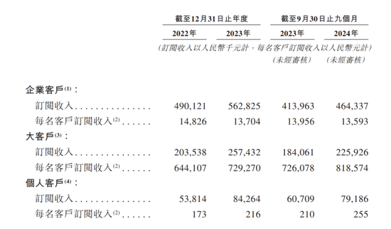 放弃英伟达股票创业，毛利超微软，中国版“黄仁勋”的野心与现实