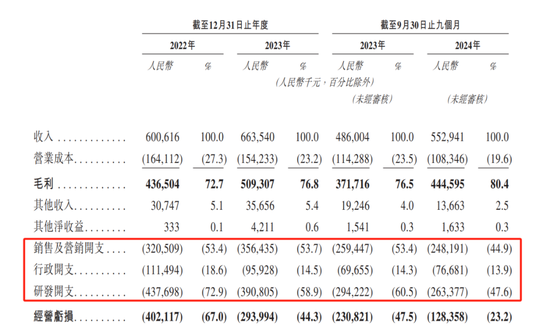 放弃英伟达股票创业，毛利超微软，中国版“黄仁勋”的野心与现实