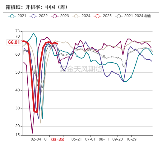 玉米：上量持续  盘面回调