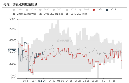 甲醇：还能跌多少？