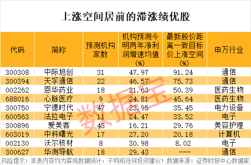 万亿巨头，新高！稀缺，绩优+滞涨的高增长潜力股出炉