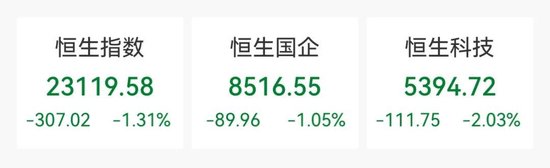 港股调整，美的逆市大涨！